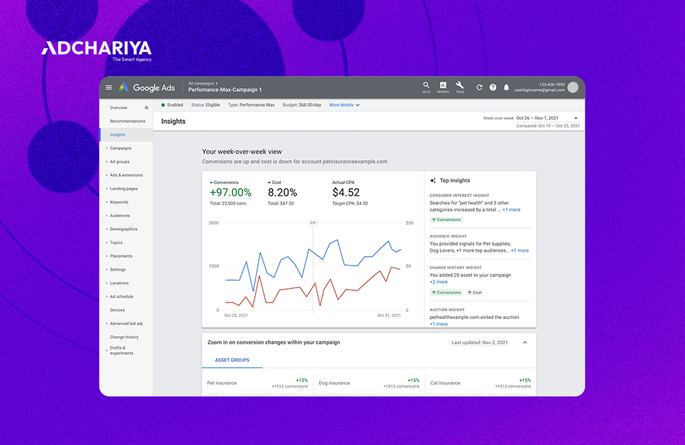 Dashboard แสดงผลลัพธ์ Performance Max campaign สำหรับวิเคราะห์ประสิทธิภาพ