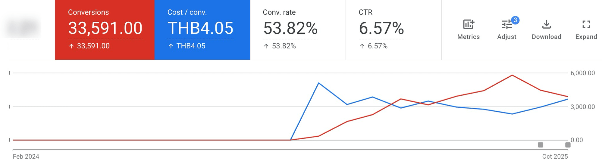 รับทำ Google Ads 2026: คู่มือเจ้าของธุรกิจ SME