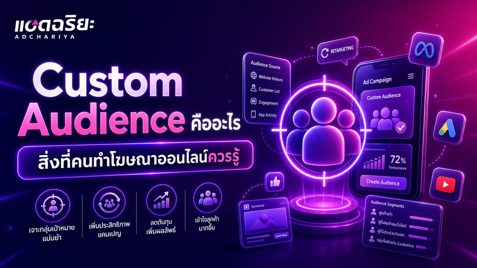 Custom Audience คืออะไร สิ่งที่คนทำโฆษณาออนไลน์ควรรู้