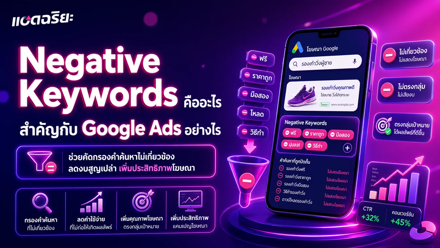 Negative Keywords คืออะไร สำคัญกับ Google Ads อย่างไร