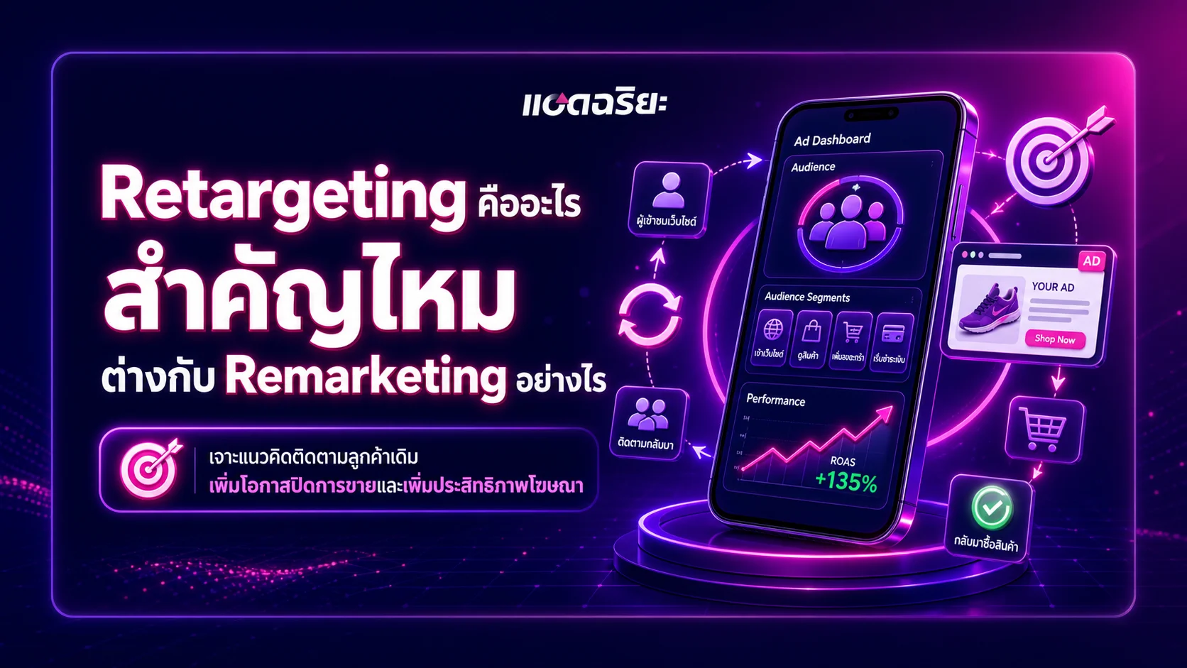 Retargeting คืออะไร สำคัญไหม ต่างกับ Remarketing อย่างไร
