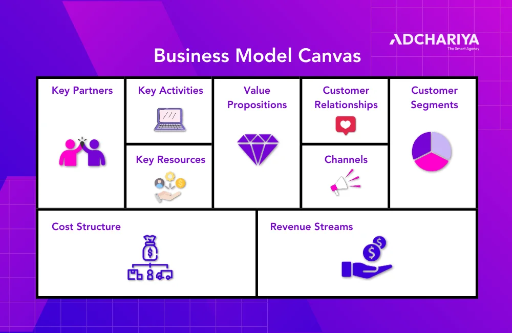 Business Model Canvas