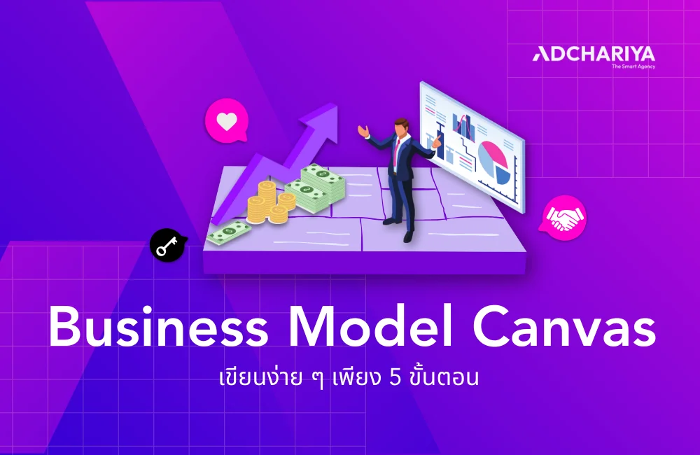 ตัวอย่าง Business Model Canvas สำหรับธุรกิจ B2B