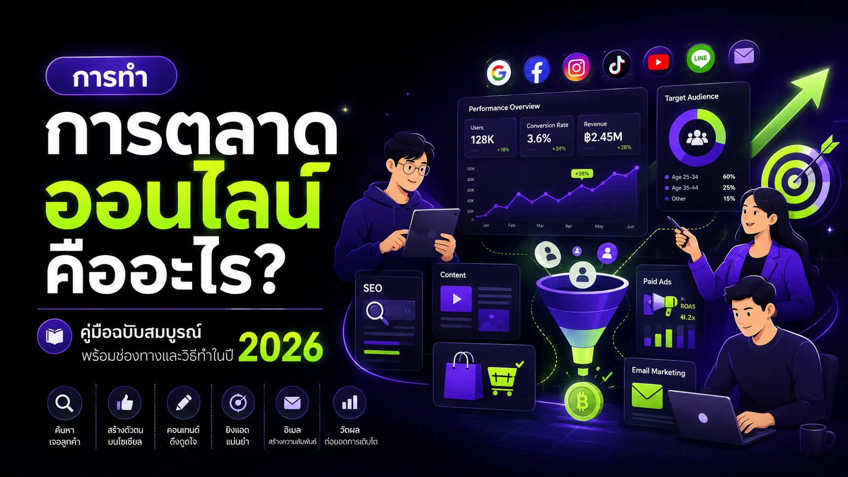 การทำการตลาดออนไลน์ คืออะไร? คู่มือฉบับสมบูรณ์ พร้อมช่องทางและวิธีทำในปี 2026
