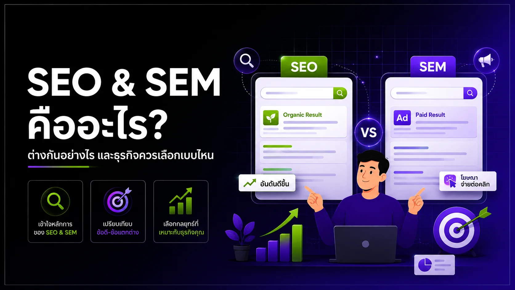SEO & SEM คืออะไร? ต่างกันอย่างไร และธุรกิจควรเลือกแบบไหน